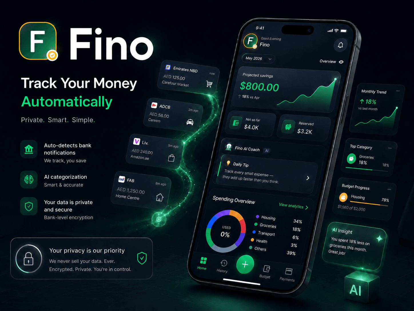 FINO app dashboard showing savings, income, expenses, and analytics