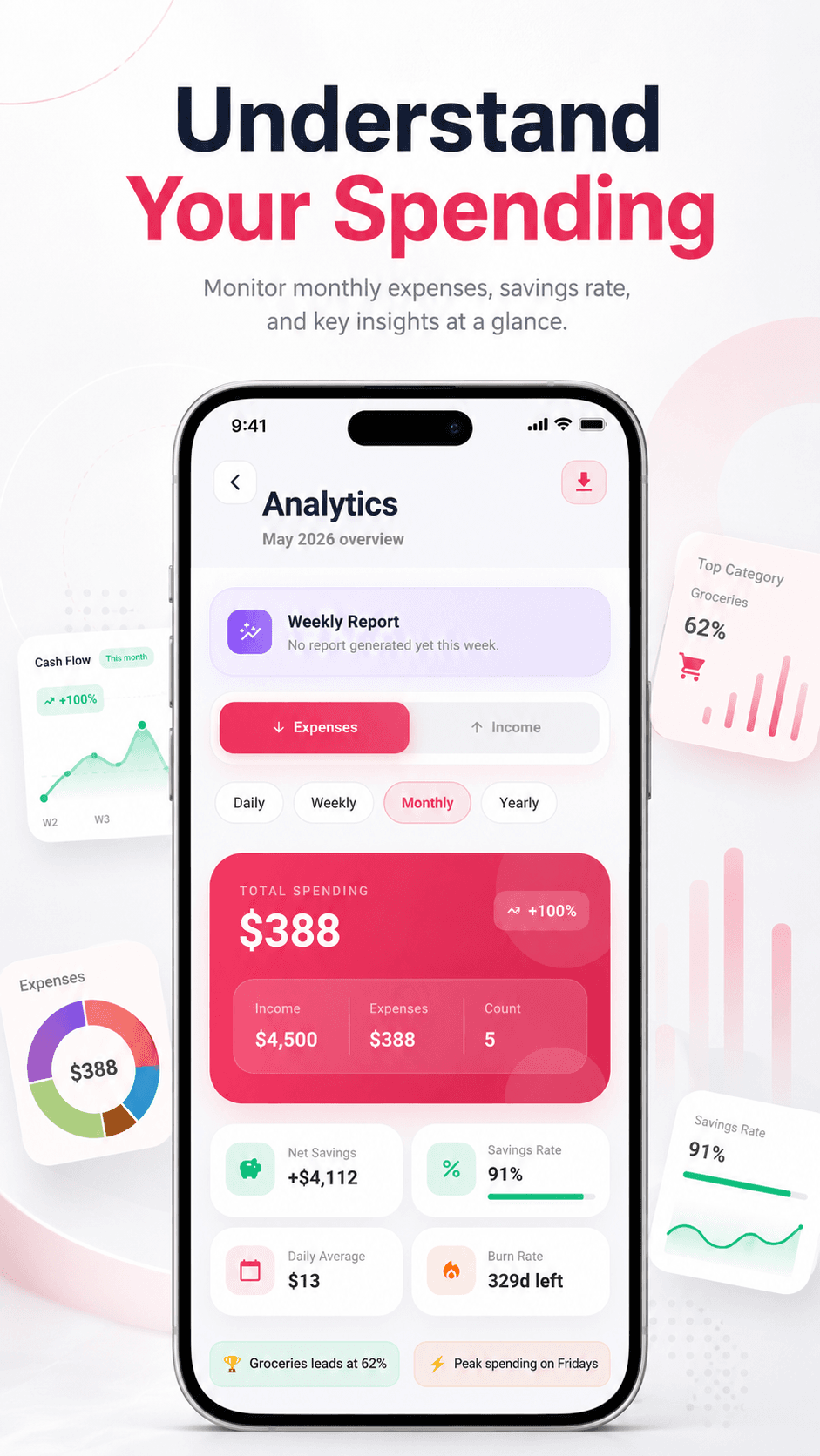 Category insights