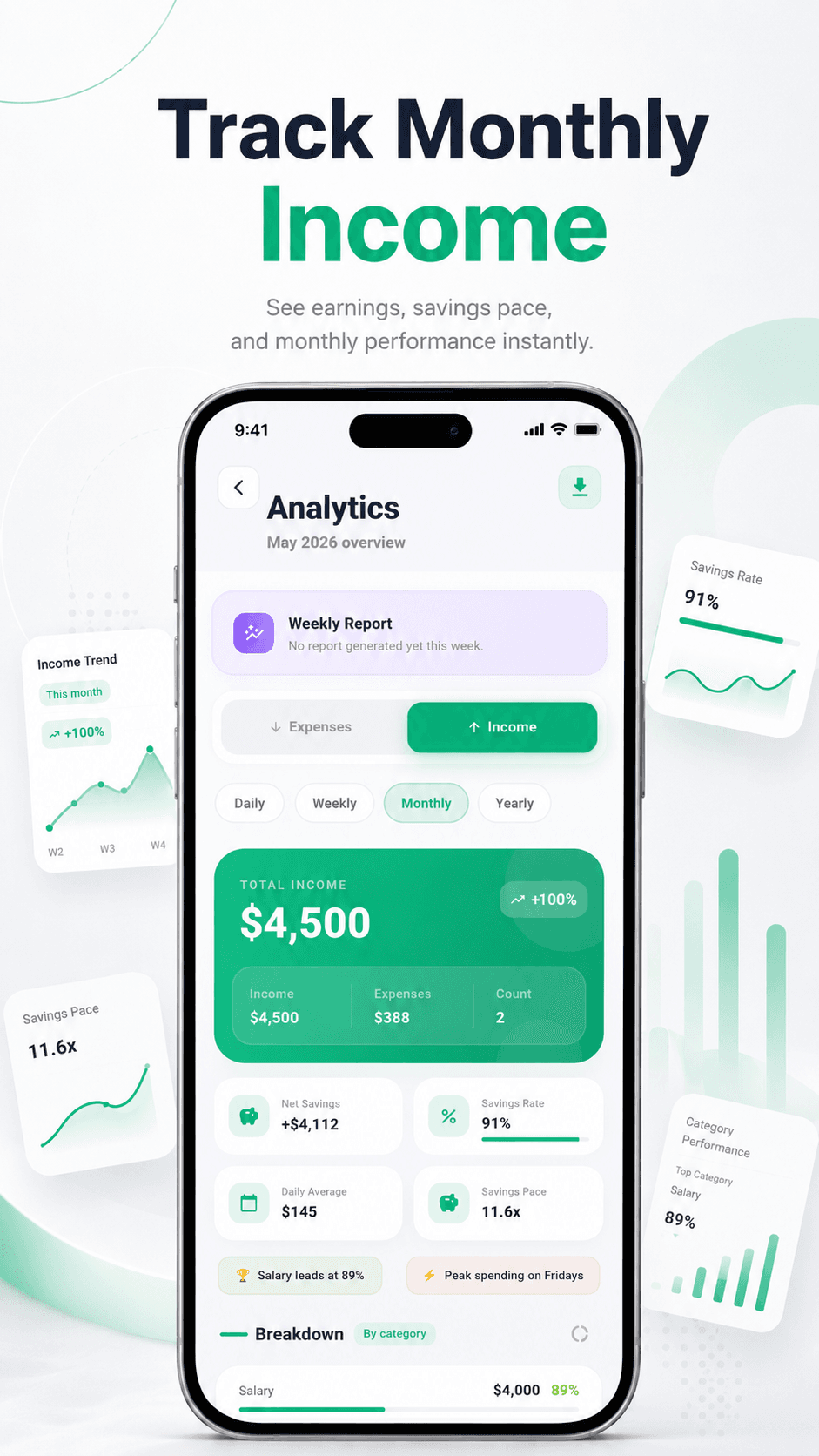 Financial health