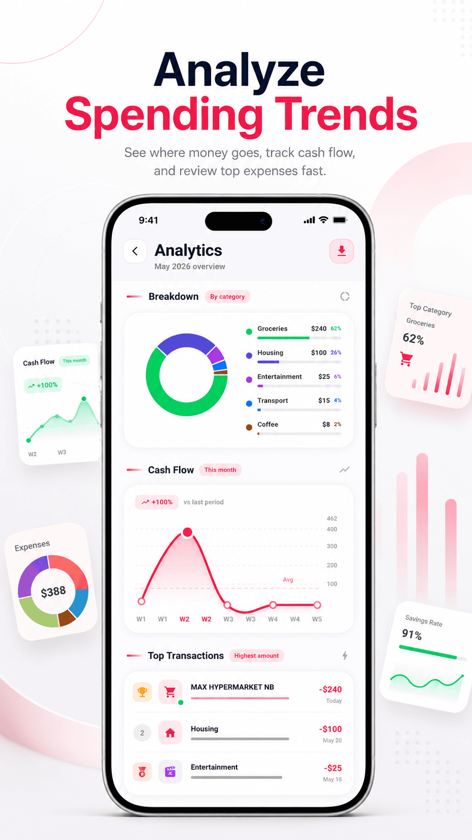 Monthly report